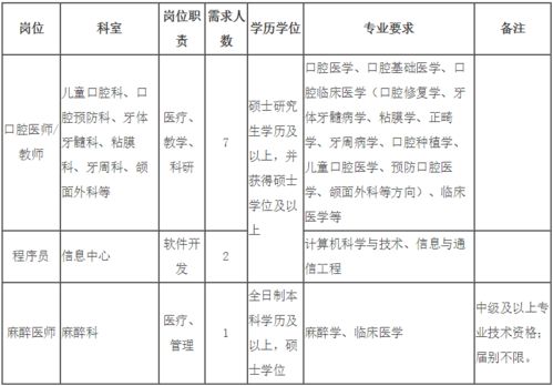 口腔,會計科目,醫(yī)院門診
