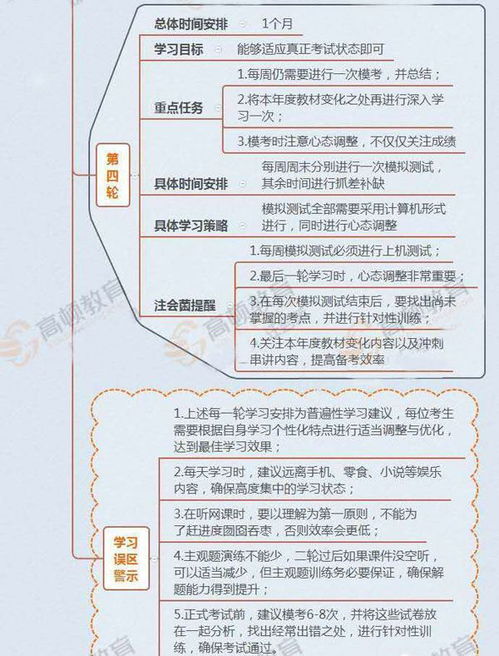 分值,注會(huì ),會(huì )計科目