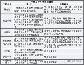 專(zhuān)利評估作價(jià)是什么會(huì )計科目?,評估作價(jià)屬于什么會(huì )計科目,雙方協(xié)商作價(jià)是什么會(huì )計科目