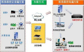 增值稅防偽稅控設備會計科目