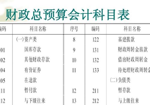 主要會(huì )計科目的種類(lèi),簡(jiǎn)述會(huì )計科目的種類(lèi),政府會(huì )計科目有哪些種類(lèi)