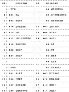 企業(yè)學(xué)校使用哪些會(huì )計科目