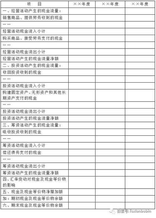 經(jīng)營(yíng)性收入會(huì )計科目