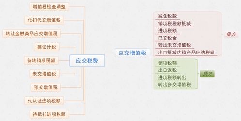 航天增值稅工具箱1500會(huì )計科目