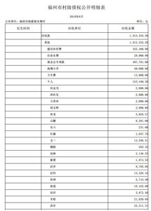 行政村,會(huì )計科目