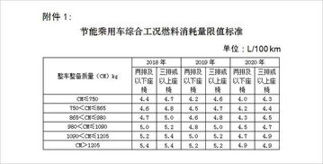 購(gòu)車,會(huì)計(jì)科目,車船稅