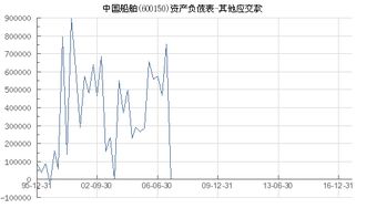 交網(wǎng)費在會(huì )計科目是什么