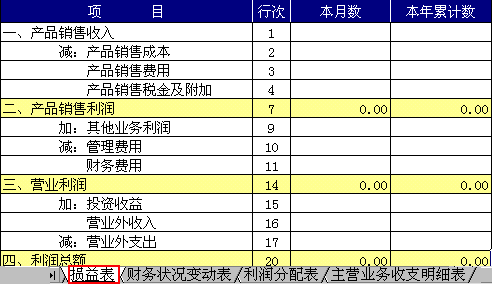 收益,利潤表,會(huì )計科目