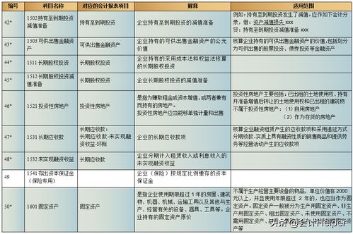 會(huì )計科目在實(shí)際工作中的運用