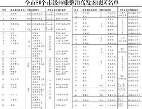 快遞費掛賬會(huì )計科目