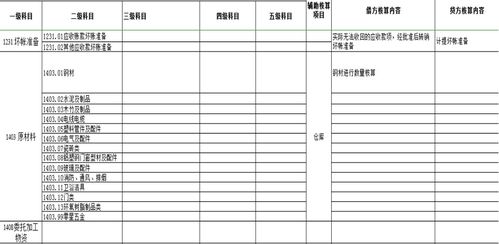 無(wú)償贈送的會(huì )計科目