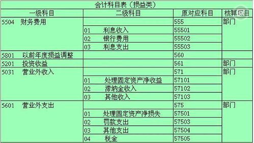 領(lǐng)導旅游費用會(huì )計科目什么做帳