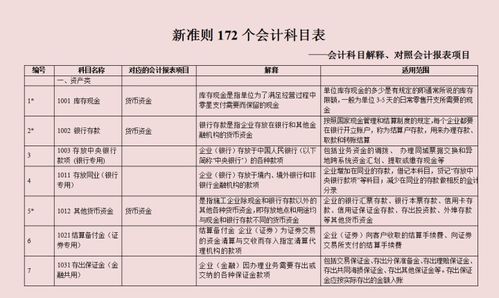 經(jīng)紀,會(huì )計科目,關(guān)系,活動(dòng)