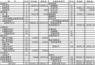 怎么快速記憶會(huì )計科目,怎么快速背會(huì )計科目,怎樣熟記會(huì )計科目
