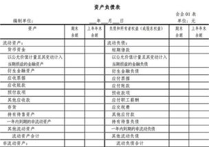資產(chǎn)負債表中賬戶(hù)和會(huì )計科目的