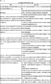 應納稅,所得額,會(huì )計科目