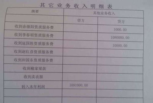 裝修款入什么會(huì )計科目,投資款屬于什么會(huì )計科目,設備租賃計入什么會(huì )計科目