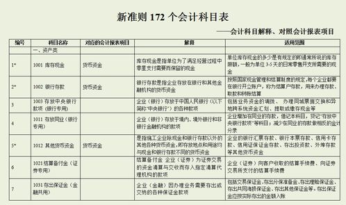 會(huì )計科目,環(huán)保,衛生