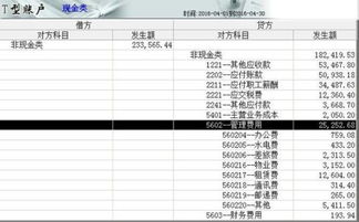 綜治獎會計科目