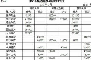 會(huì )計科目與借貸記賬法答案
