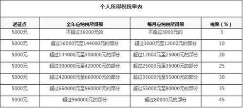 小規(guī)模,個(gè)稅,會(huì)計(jì)科目
