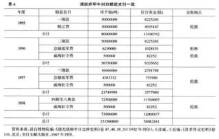 賠款,違約,收到,會(huì )計科目