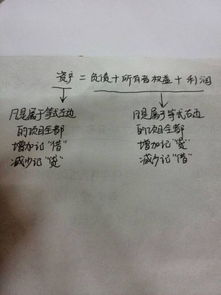 資本公積屬于會(huì )計科目嗎,資本公積屬于什么會(huì )計科目,事業(yè)單位資本公積是哪個(gè)會(huì )計科目