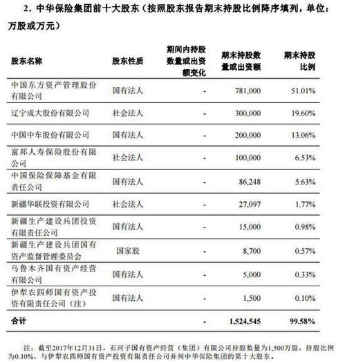 會計科目理財