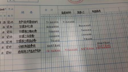 臨時(shí)工屬于什么會(huì )計科目
