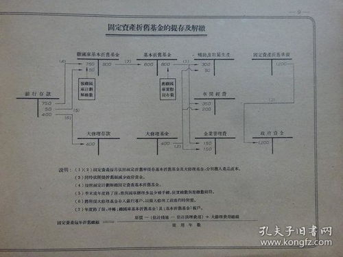 金礦,會(huì )計核算,會(huì )計科目