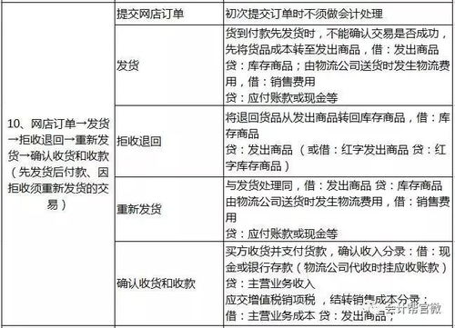 會(huì)計(jì)科目,行業(yè)