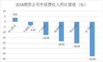 保證金押金的利息收入會(huì )計科目