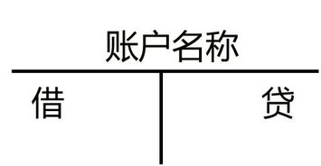 借貸,性質(zhì),方向,會(huì )計科目