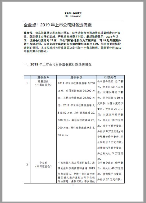 造假,會(huì )計科目,財務(wù)