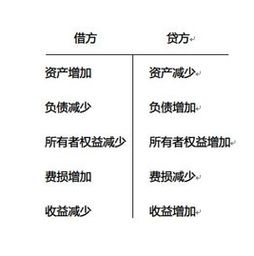 會(huì )計基礎第三章會(huì )計科目與賬戶(hù),會(huì )計基礎第五版會(huì )計科目是?,工程類(lèi)會(huì )計涉及會(huì )計科目