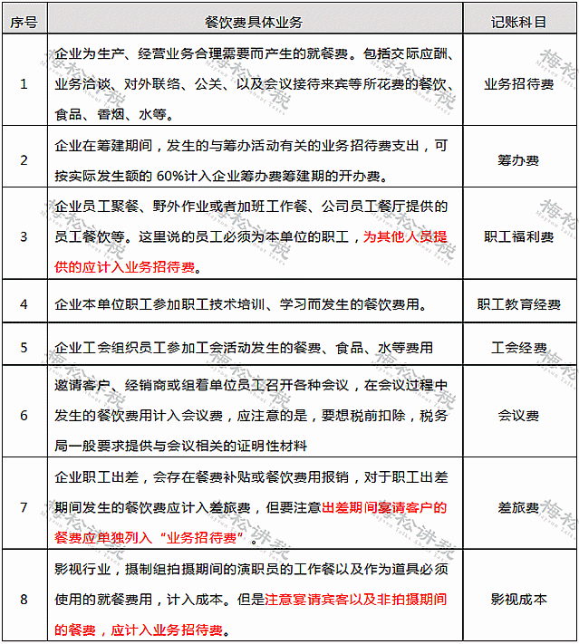 辦公室招待費會(huì )計科目,招待費會(huì )計科目怎么寫(xiě),招待費屬于什么會(huì )計科目