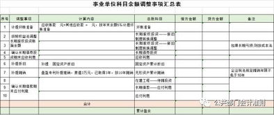 新舊,轉換,會(huì )計科目,單位