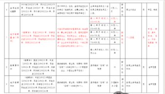 雨鞋物資放入什么會計科目