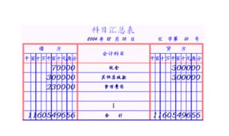 企業(yè)的工會會計科目表