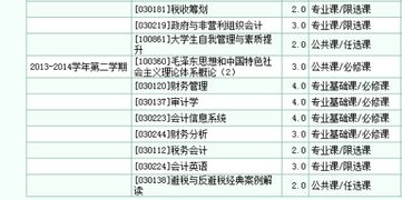 英語(yǔ),縮寫(xiě),會(huì )計科目,bd