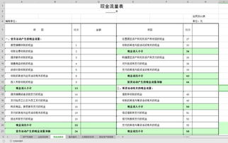 企業(yè)會(huì )計,編碼,會(huì )計科目