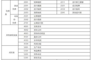 區分,會(huì )計科目,方法