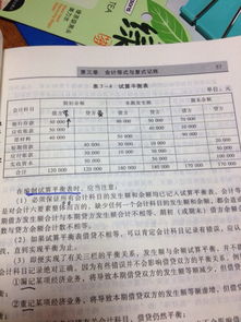 余額,期末,會(huì )計科目