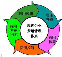 垃圾清運費記錄哪個(gè)會(huì )計科目,垃圾清運費計入哪個(gè)會(huì )計分錄,垃圾清運費放在哪個(gè)科目