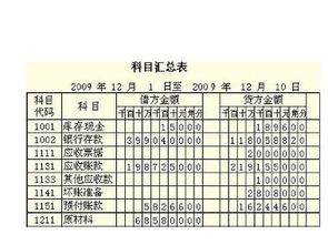 會(huì )計科目中電線(xiàn)開(kāi)門(mén)算什么費用