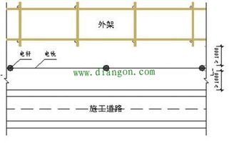 建筑工地電纜電纜頭會(huì )計科目