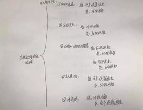 應(yīng)收賬款減值損失應(yīng)計(jì)入的會計(jì)科目是