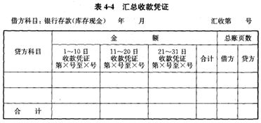 按企業(yè)會計制度制定的會計科目