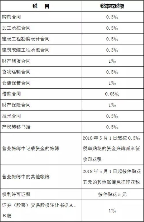 香港印花稅會(huì )計科目