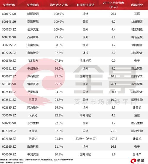利群出口轉內銷(xiāo)會(huì )計科目